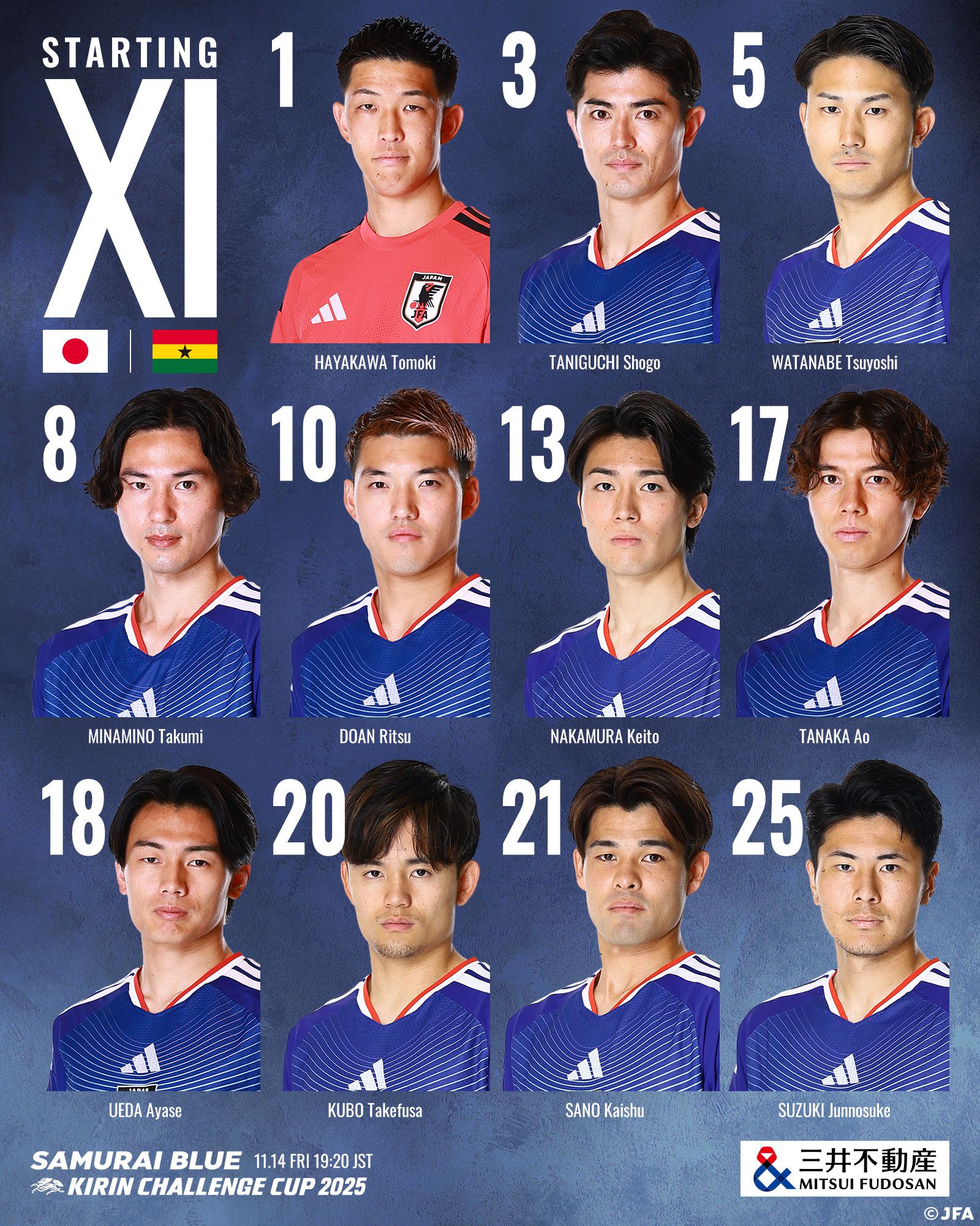 日本vs加纳首发：久保建英PK塞梅尼奥，远藤航后备队员