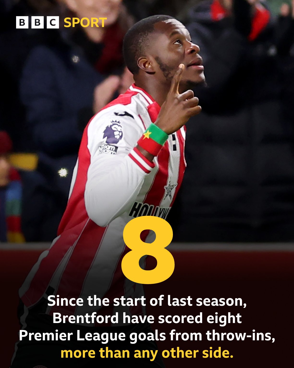 上赛季以来，布伦特福德已通过边线外战略打入8球，为英超最多