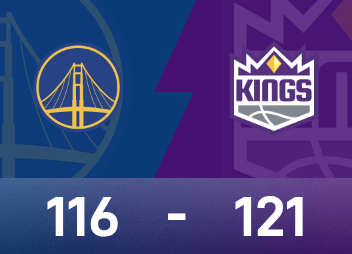 NBA战报：威少三双&关键截球，国王121-116击败勇士